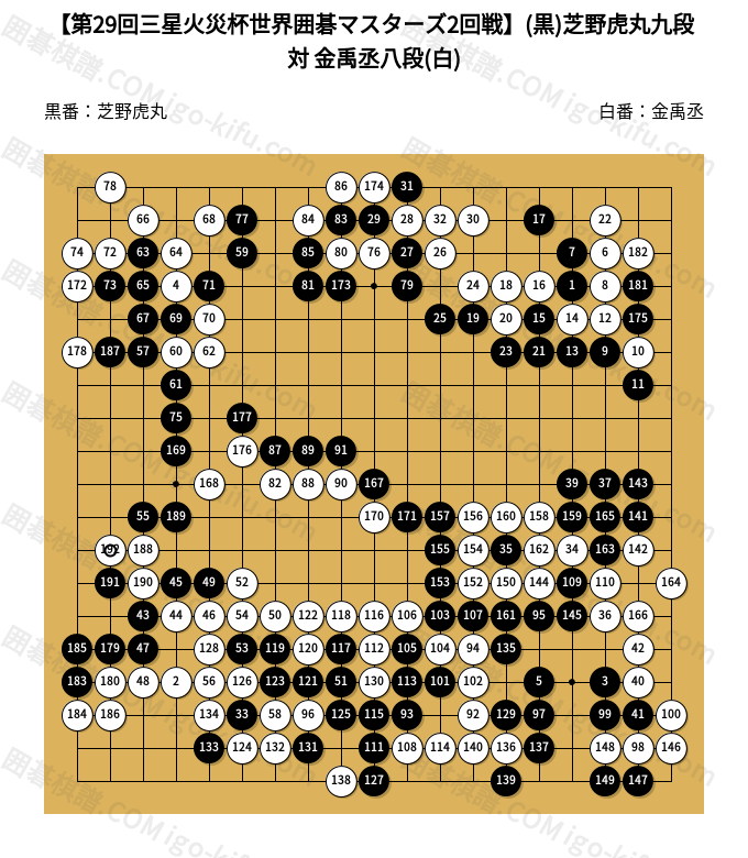 第29回三星火災杯世界囲碁マスターズ2回戦】(黒)芝野虎丸九段 対