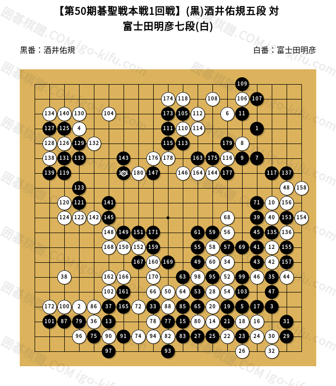 第50期碁聖戦本戦1回戦】(黒)酒井佑規五段 対 富士田明彦七段(白