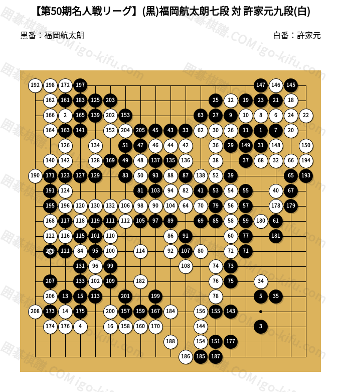 2024/12/11】【第50期名人戦リーグ】(黒)福岡航太朗七段 対 許家元九段