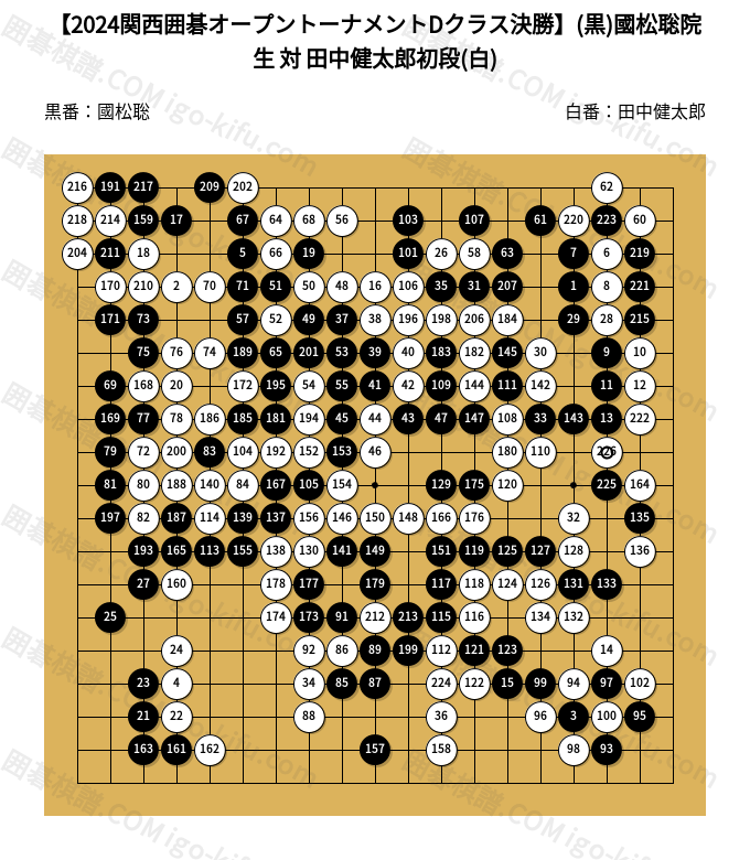 2024関西囲碁オープントーナメントDクラス決勝】(黒)國松聡院生 対