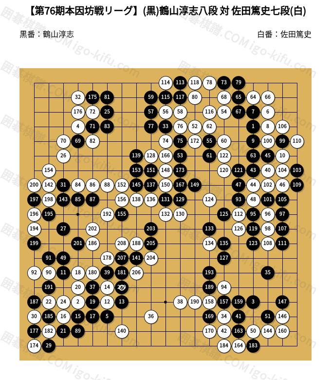 第76期本因坊戦リーグ】(黒)鶴山淳志八段 対 佐田篤史七段(白) | 囲碁