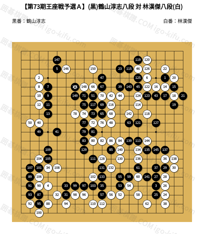 将棋ば〜ん 第73期王座戦予選A】(黒)鶴山淳志八段 対 林漢傑八段(白) | 囲碁棋譜