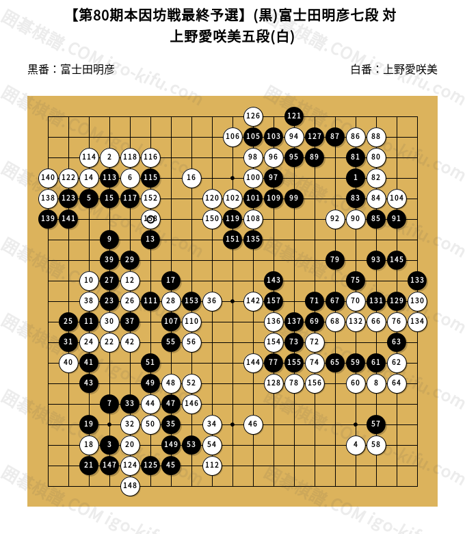 将棋精華―九段山田道美手合 山田道美将棋著作集第1巻〜第5巻 将棋精華―九段山田道美手合 (1970年) | 山田 道美 |本 | 通販