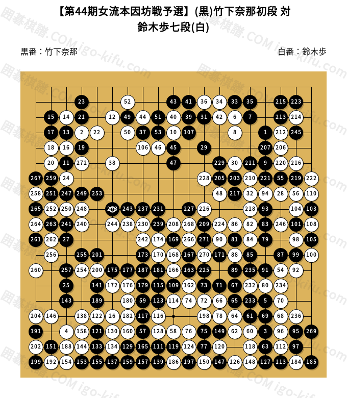 第44期女流本因坊戦予選】(黒)竹下奈那初段 対 鈴木歩七段(白