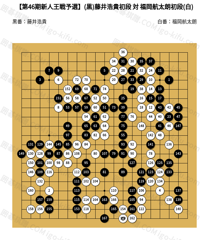 第46期新人王戦予選】(黒)藤井浩貴初段 対 福岡航太朗初段(白) | 囲碁