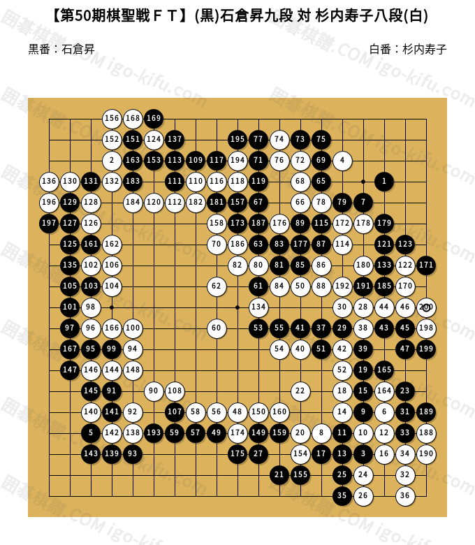 希少 圍棋定石要領（上集）吳清源著 1951年1月出版 正中書局 碁石決定の要点 希少 圍棋定石要領（上集）吳清源著 1951年1月出版 正中書局