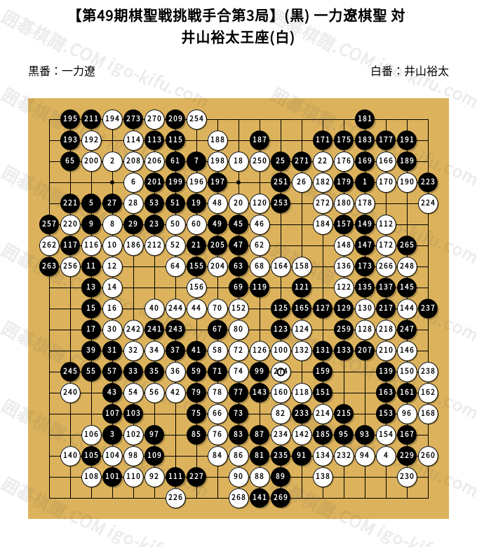第49期棋聖戦挑戦手合第3局】(黒) 一力遼棋聖 対 井山裕太王座