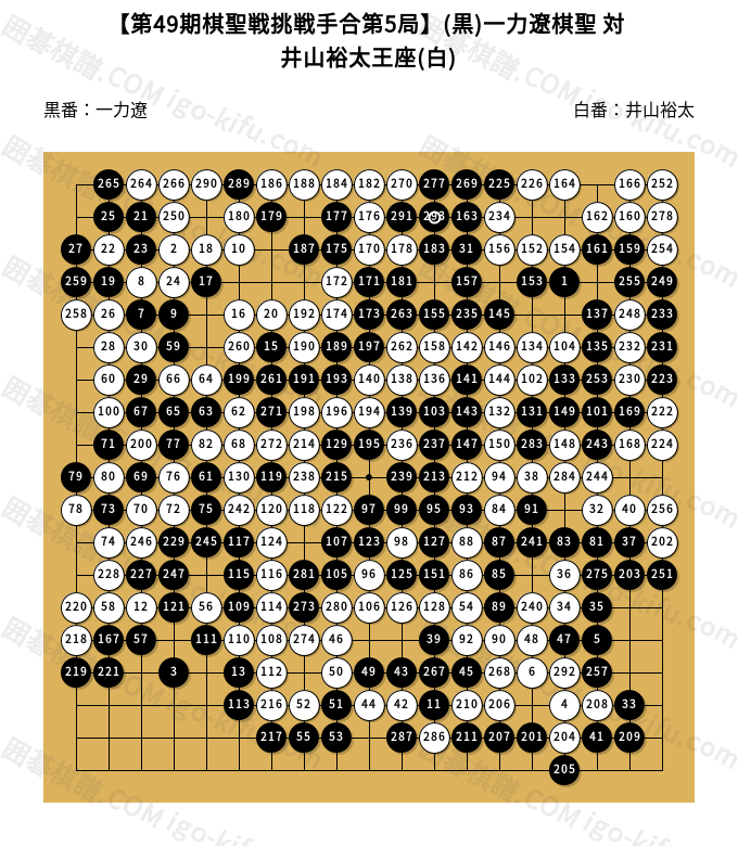 【直筆サイン色紙】一力遼棋聖 直筆 色紙 揮毫 落款有 囲碁 第49期棋聖戦 直筆サイン色紙】一力遼棋聖 直筆 色紙 揮毫 落款有 囲碁 第49期