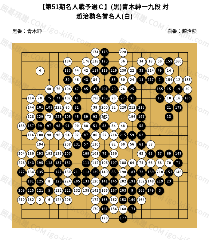 中国囲碁年間6冊+激斗3冊 （中国の棋譜）
