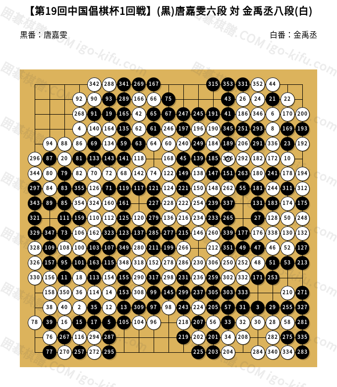 中国囲碁年間6冊+激斗3冊　（中国の棋譜） 中国囲碁年間6冊+激斗3冊 （中国の棋譜） しみる