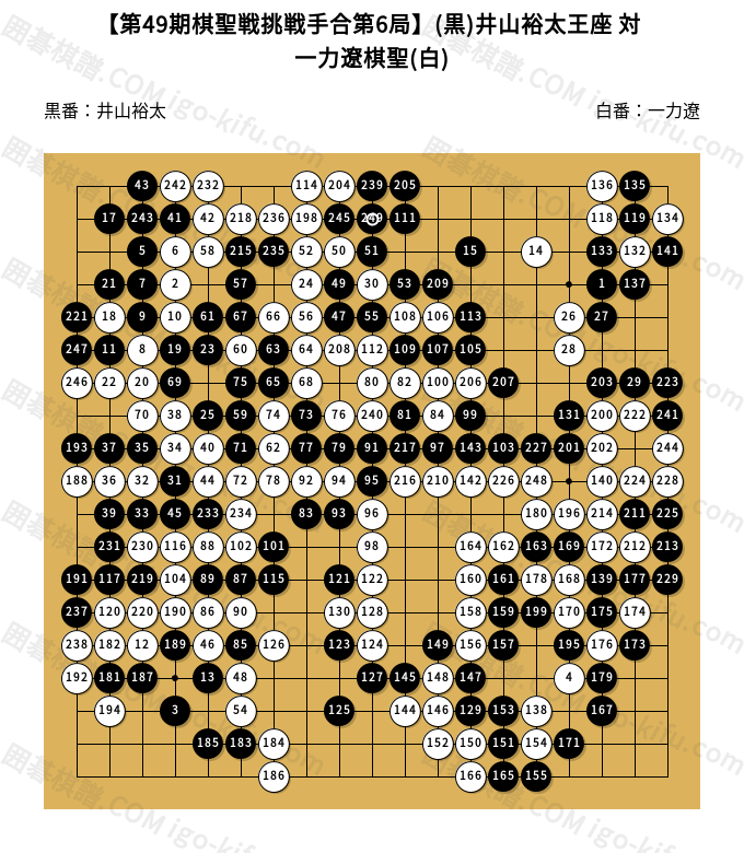 第49期棋聖戦挑戦手合第6局】(黒)井山裕太王座 対 一力遼棋聖(白