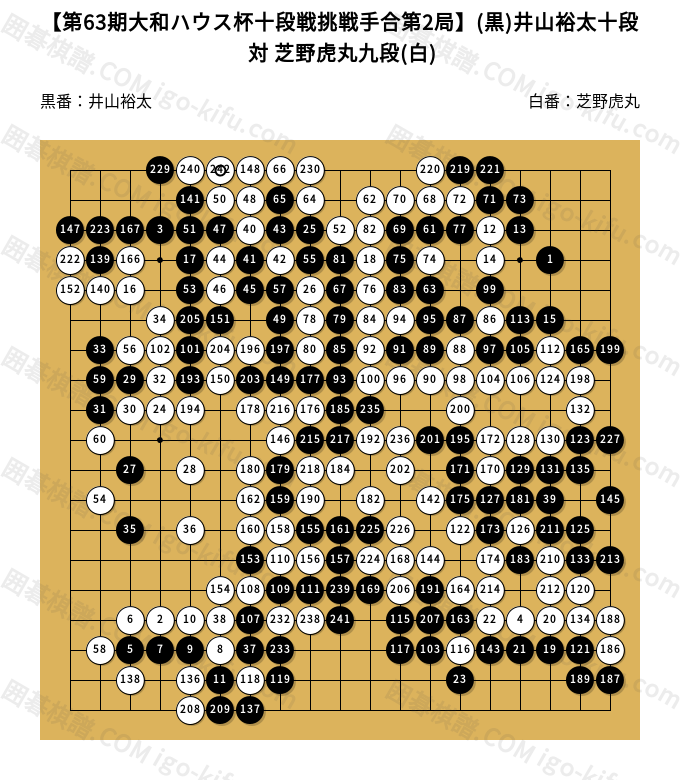 第63期大和ハウス杯十段戦挑戦手合第2局】(黒)井山裕太十段 対