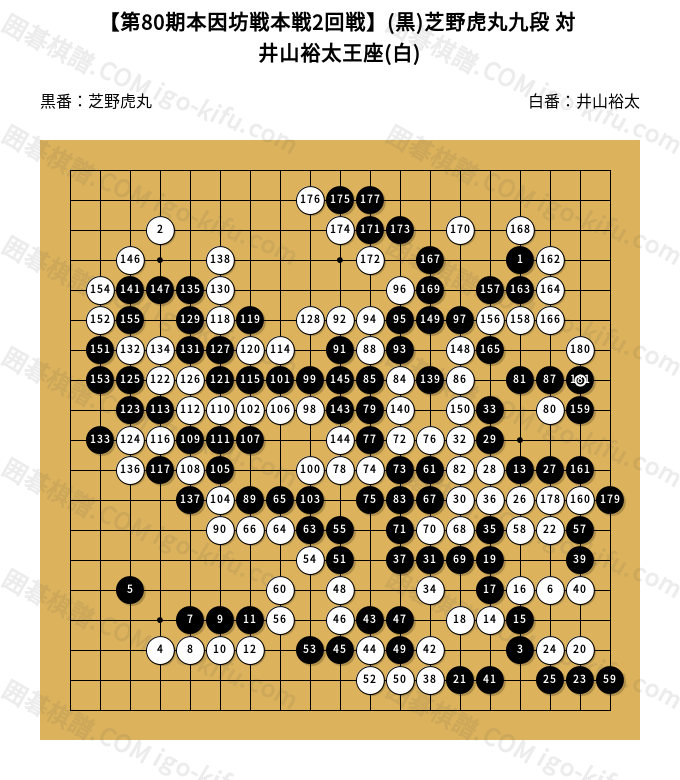 第80期本因坊戦本戦2回戦】(黒)芝野虎丸九段 対 井山裕太王座(白