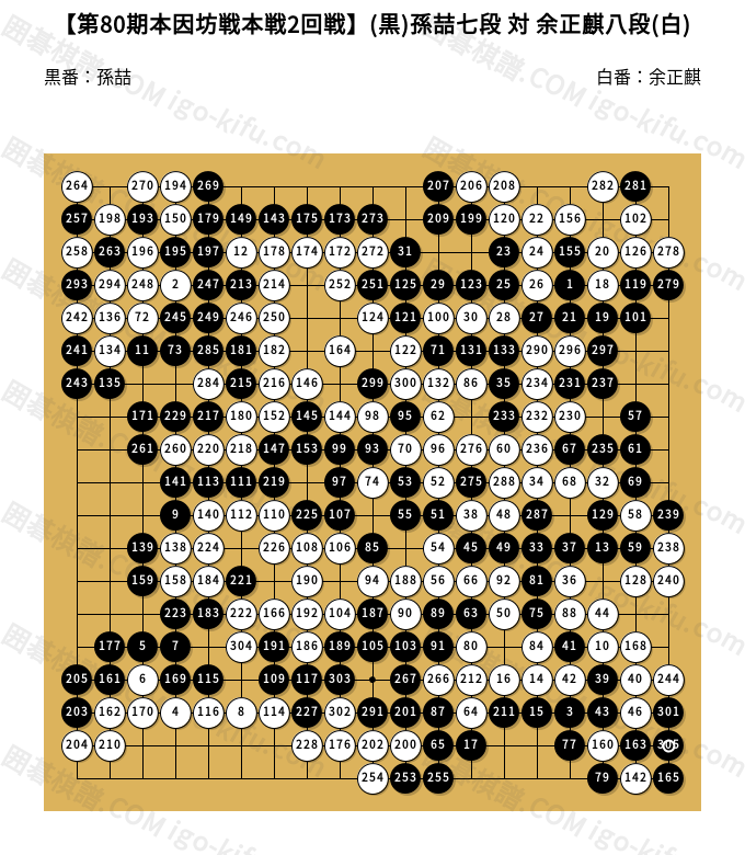 第80期本因坊戦本戦2回戦】(黒)孫喆七段 対 余正麒八段(白