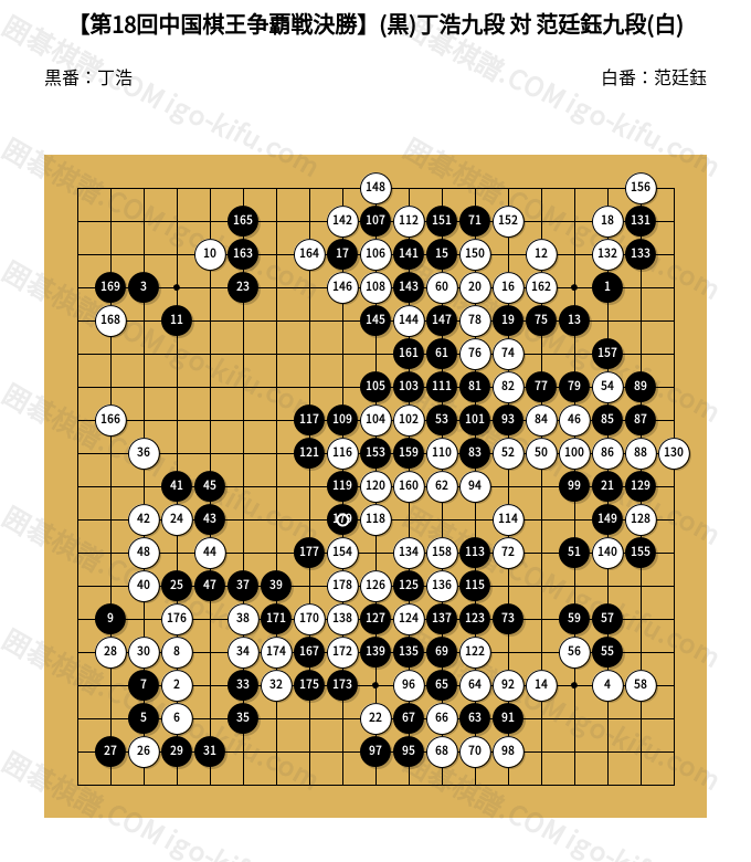 第18回中国棋王争覇戦決勝】(黒)丁浩九段 対 范廷鈺九段(白) | 囲碁