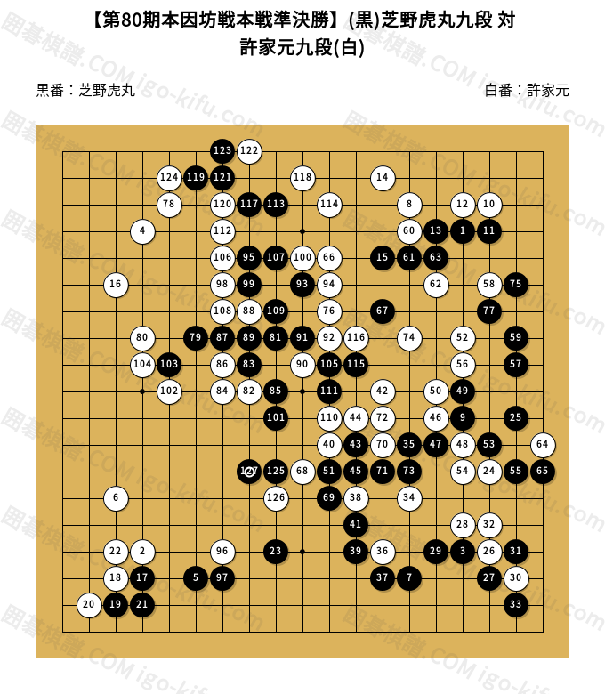 【外箱・帙・正誤表等付き】本因坊戦全集　全６巻と別巻　本因坊戦三十周年記念 Amazon.co.jp: 本因坊戦全集 : 本