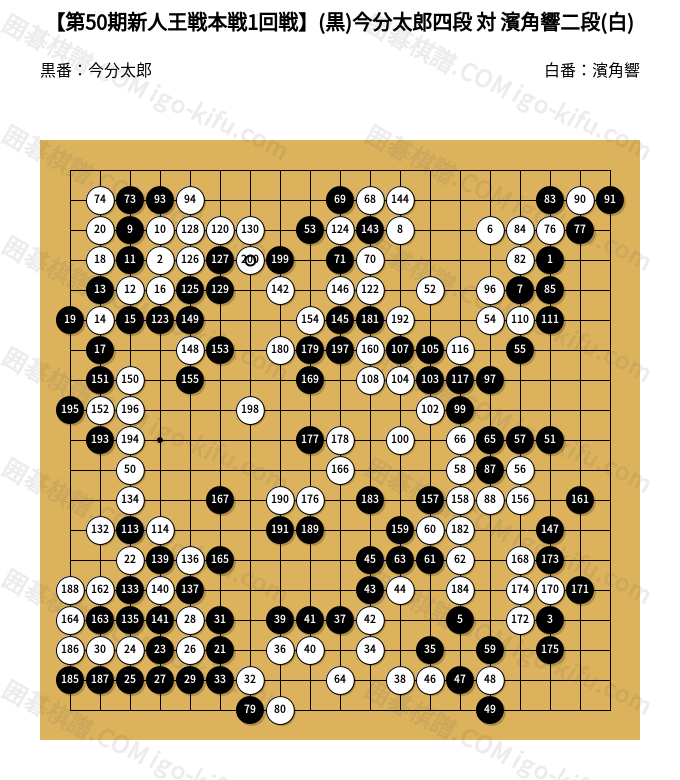 第50期新人王戦本戦1回戦】(黒)今分太郎四段 対 濱角響二段(白) | 囲碁
