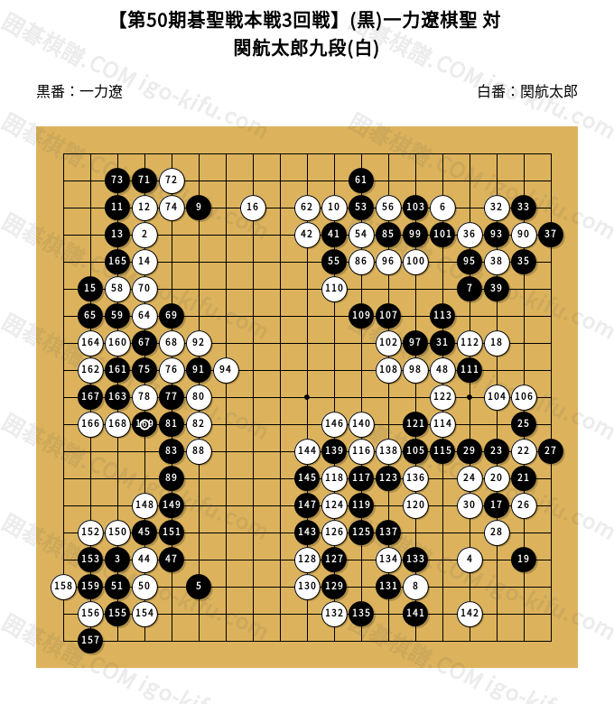 第50期碁聖戦本戦3回戦】(黒)一力遼棋聖 対 関航太郎九段(白