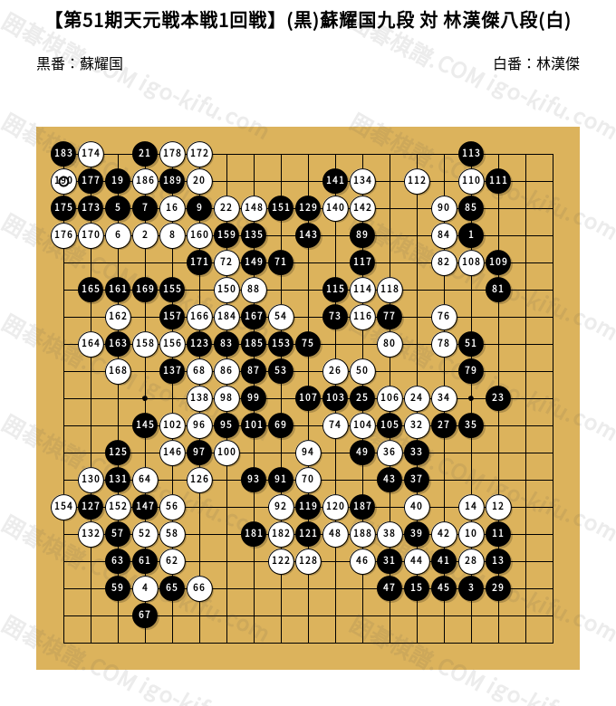 第51期天元戦本戦1回戦】(黒)蘇耀国九段 対 林漢傑八段(白