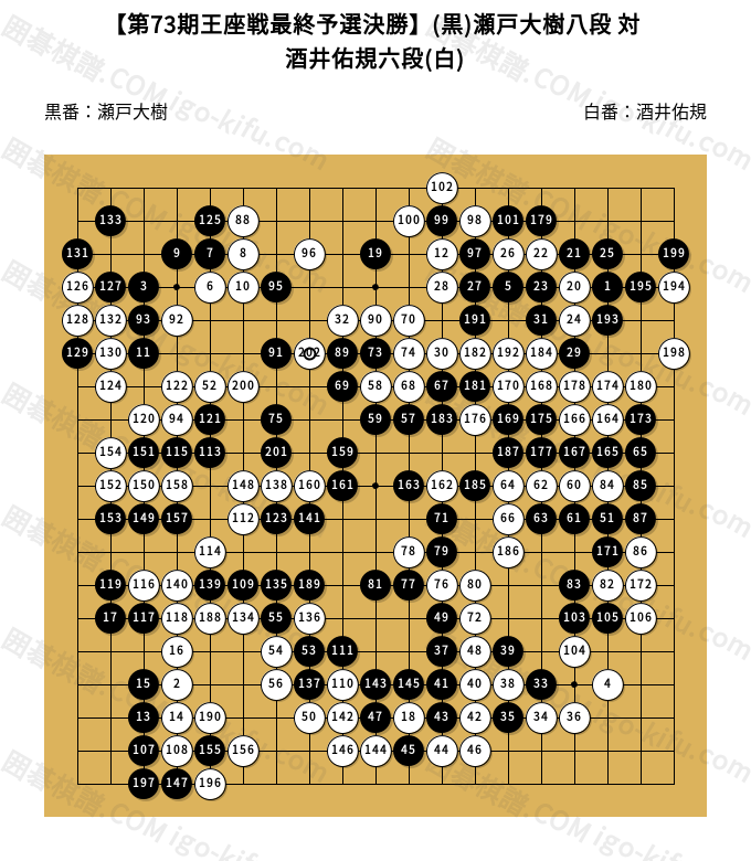 第73期王座戦最終予選決勝】(黒)瀬戸大樹八段 対 酒井佑規六段