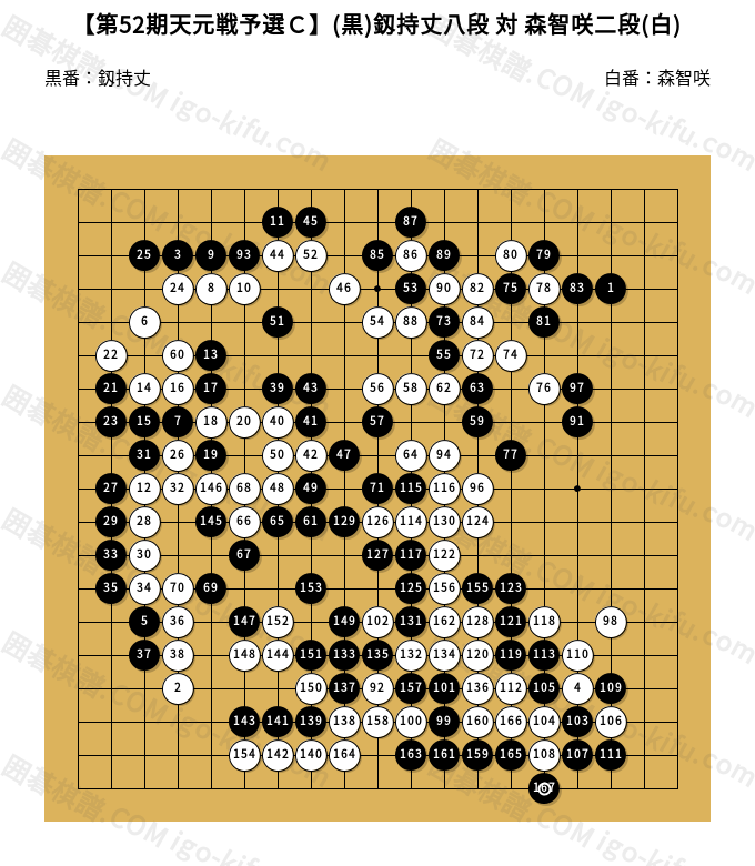 天保年間棋譜(天保12・13年の対局が多数) 3冊 計122丁 囲棋 写本