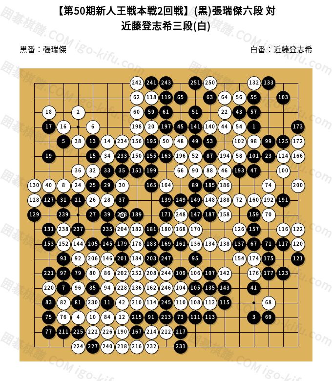 第50期新人王戦本戦2回戦】(黒)張瑞傑六段 対 近藤登志希三段(白