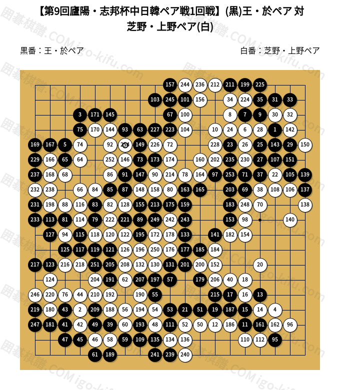 希少 打碁集 NECカップ囲碁トーナメント戦10年史 Amazon.co.jp