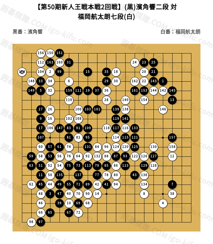 第50期新人王戦本戦2回戦】(黒)濱角響二段 対 福岡航太朗七段(白