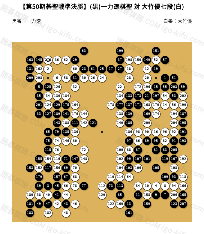 第50期碁聖戦準決勝】(黒)一力遼棋聖 対 大竹優七段(白) | 囲碁