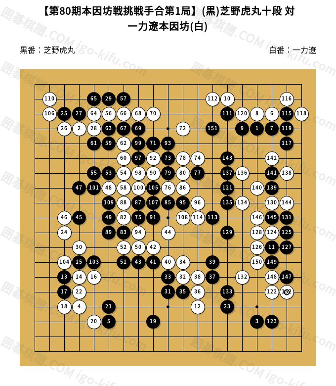 第80期本因坊戦挑戦手合第1局】(黒)芝野虎丸十段 対 一力遼