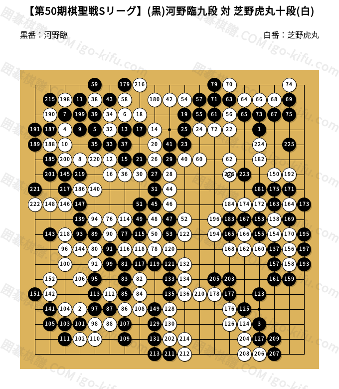 極レア☆ 雲南碁石　状態良好　当時中国のもの Auction-World