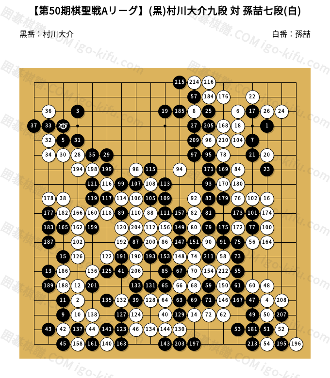 第50期棋聖戦Aリーグ】(黒)村川大介九段 対 孫喆七段(白) | 囲碁
