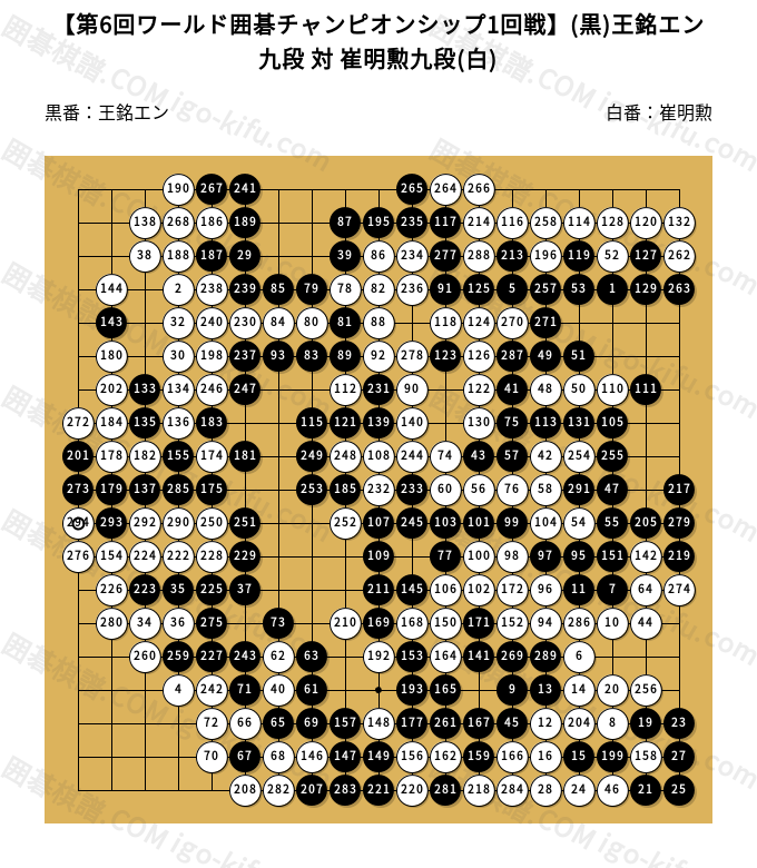 第6回ワールド囲碁チャンピオンシップ1回戦】(黒)王銘エン九段
