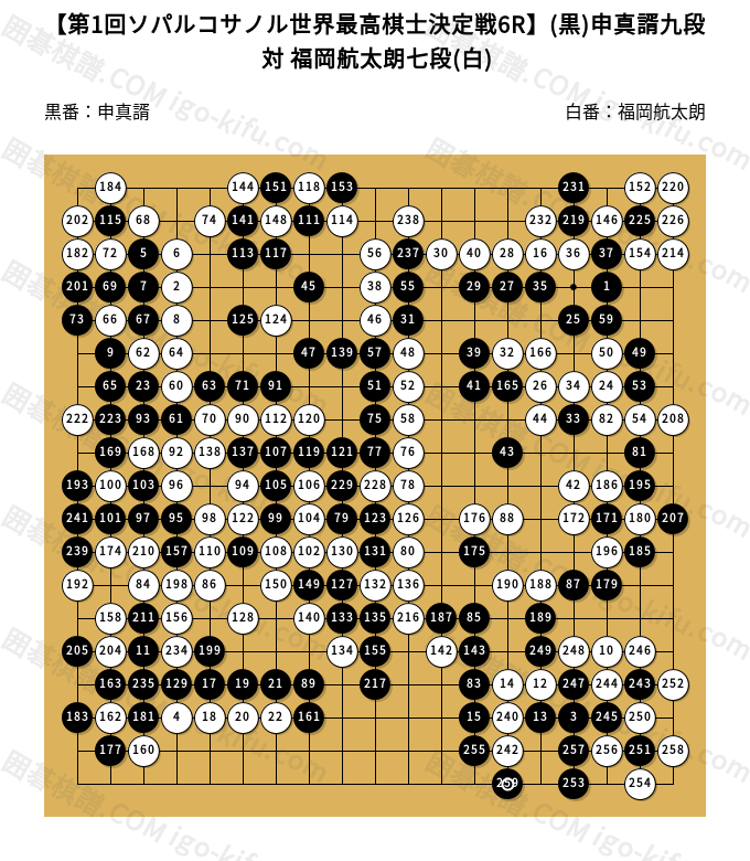 陸戦研究 平成28年 全6巻セット 陸戦研究 平成28年 全6巻セット 漫画
