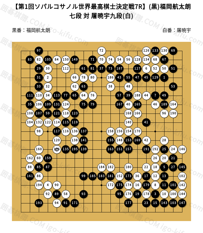 第1回ソパルコサノル世界最高棋士決定戦7R】(黒)福岡航太朗七段