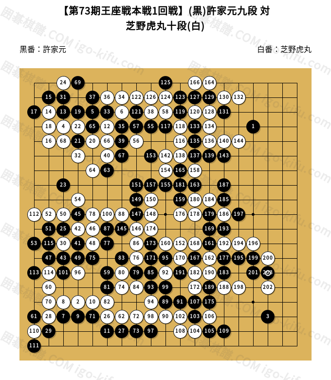 第73期王座戦本戦1回戦】(黒)許家元九段 対 芝野虎丸十段(白