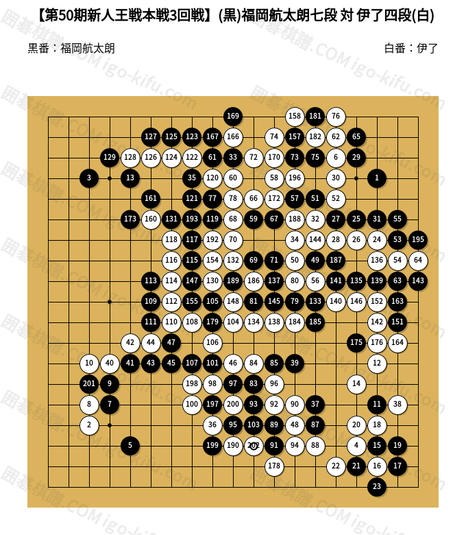 第50期新人王戦本戦3回戦】(黒)福岡航太朗七段 対 伊了四段(白) | 囲碁