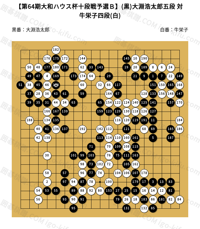 希少　打碁集　NECカップ囲碁トーナメント戦10年史 Go Course] Pro Kato Chiaki's Go Record Corrections