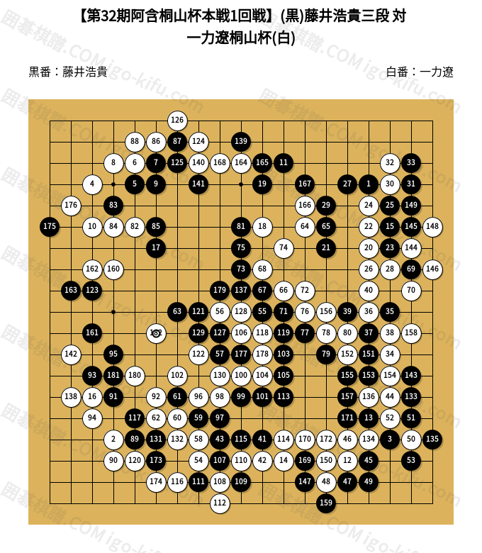 囲碁四哲 安井知得 全四