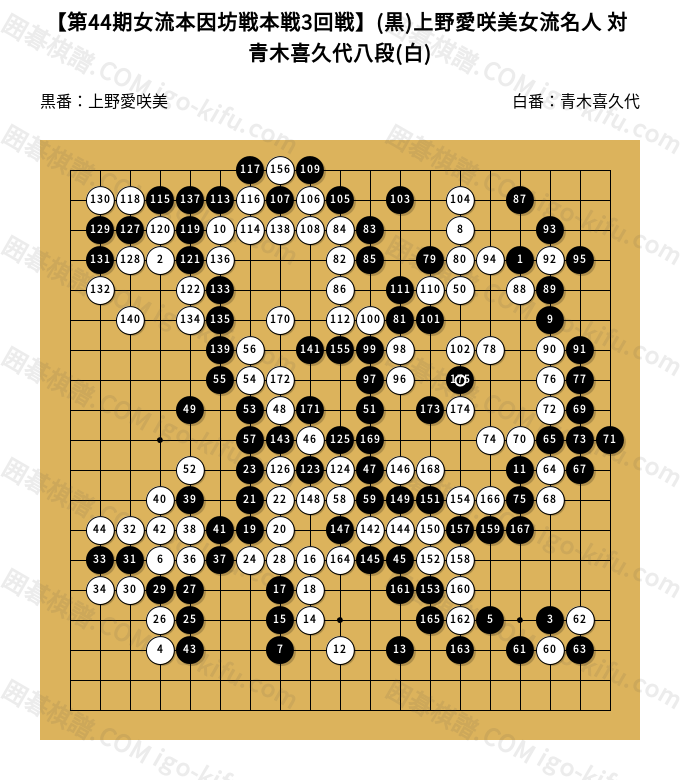 囲碁の本 圍碁手ほどき、相談圍碁、龍乃巻、侵分と劫 五冊   大正～昭和初期 囲碁の本 圍碁手ほどき、相談圍碁、龍乃巻、侵分と劫 五冊 大正