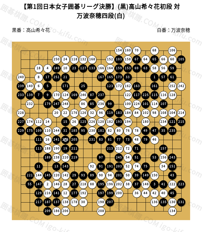 第1回日本女子囲碁リーグ決勝】(黒)高山希々花初段 対 万波奈穂