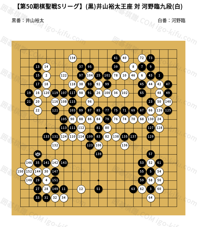 中国囲碁年間6冊+激斗3冊 （中国の棋譜） おちいる