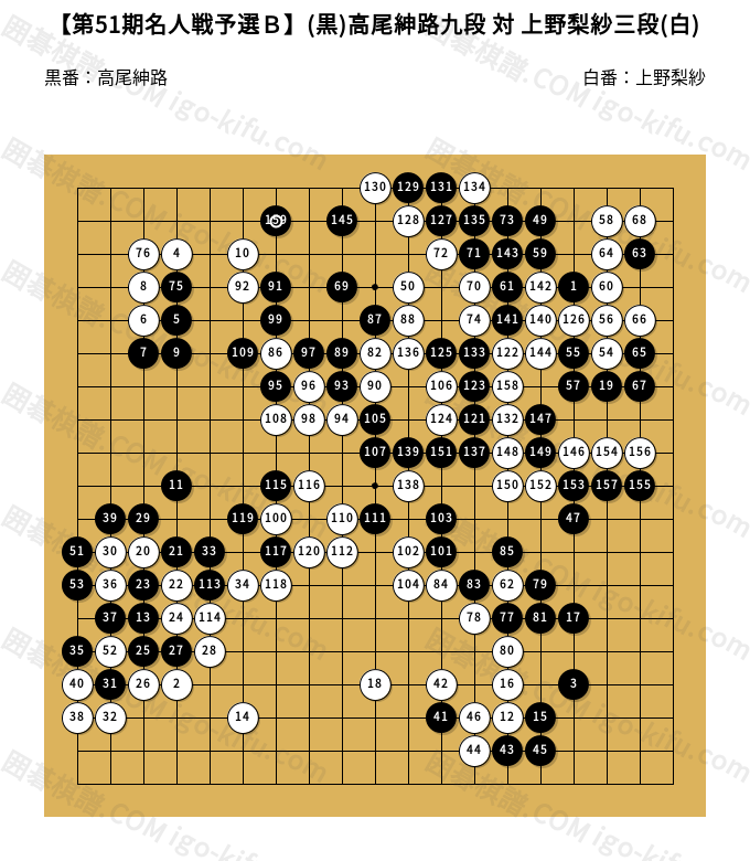第51期名人戦予選B】(黒)高尾紳路九段 対 上野梨紗三段(白