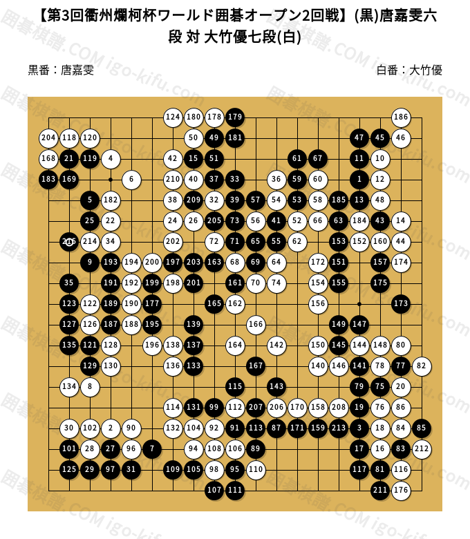 中国囲碁年間6冊+激斗3冊　（中国の棋譜） 中国囲碁年間6冊+激斗3冊 （中国の棋譜） 囲碁