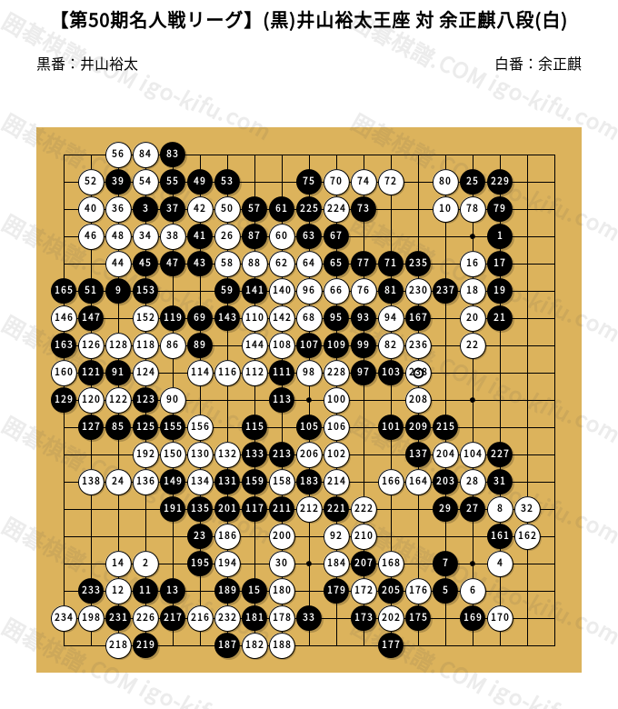 歴代名人打碁大系　全18巻　箱付き　限定1000組　　175番　定価6万円 Yahoo!オークション -「日本囲碁大系」の落札相場・落札価格