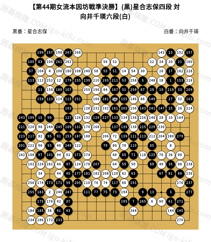 囲碁の本 圍碁手ほどき、相談圍碁、龍乃巻、侵分と劫 五冊   大正～昭和初期 囲碁の本 圍碁手ほどき、相談圍碁、龍乃巻、侵分と劫 五冊 大正
