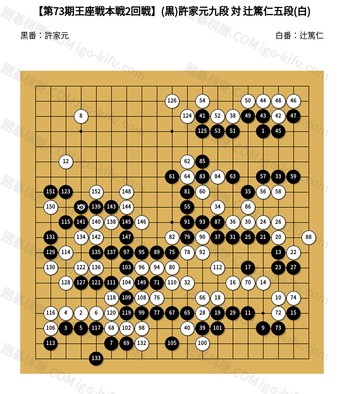 第73期王座戦本戦2回戦】(黒)許家元九段 対 辻篤仁五段(白) | 囲碁棋譜