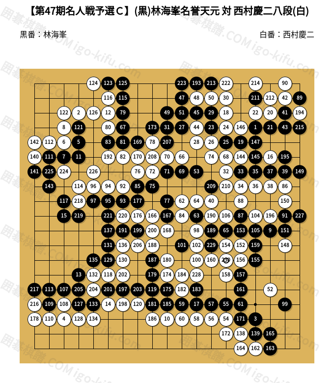 第47期名人戦予選C】(黒)林海峯名誉天元 対 西村慶二八段(白) | 囲碁