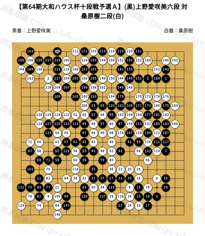 中国囲碁年間6冊+激斗3冊　（中国の棋譜） 中国囲碁年間6冊+激斗3冊 （中国の棋譜） しみる
