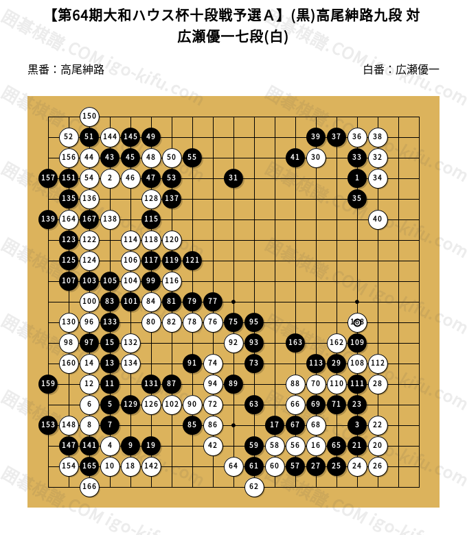 第64期大和ハウス杯十段戦予選A】(黒)高尾紳路九段 対 広瀬優一